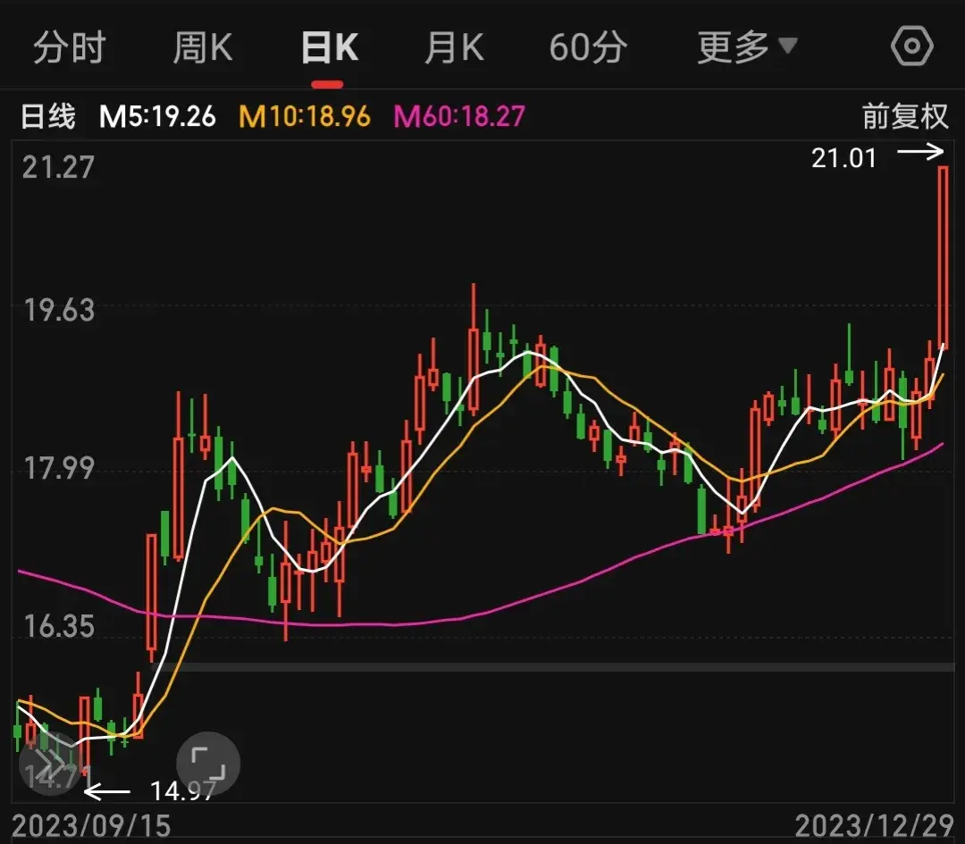 均线教主没有均线就没有交易均线在我看来比裸k都重要