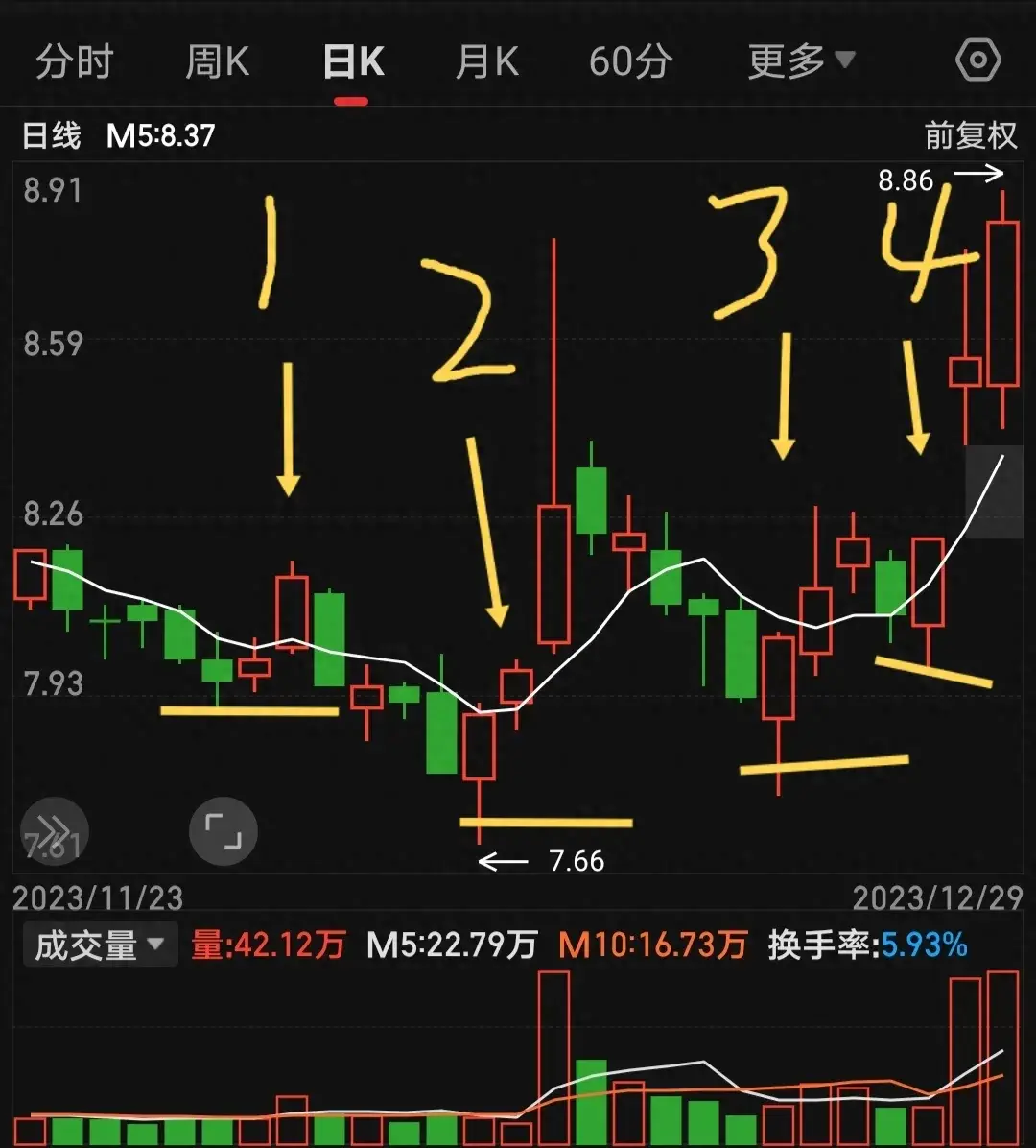 均线里不为人知的秘密！均线教主讲均线
