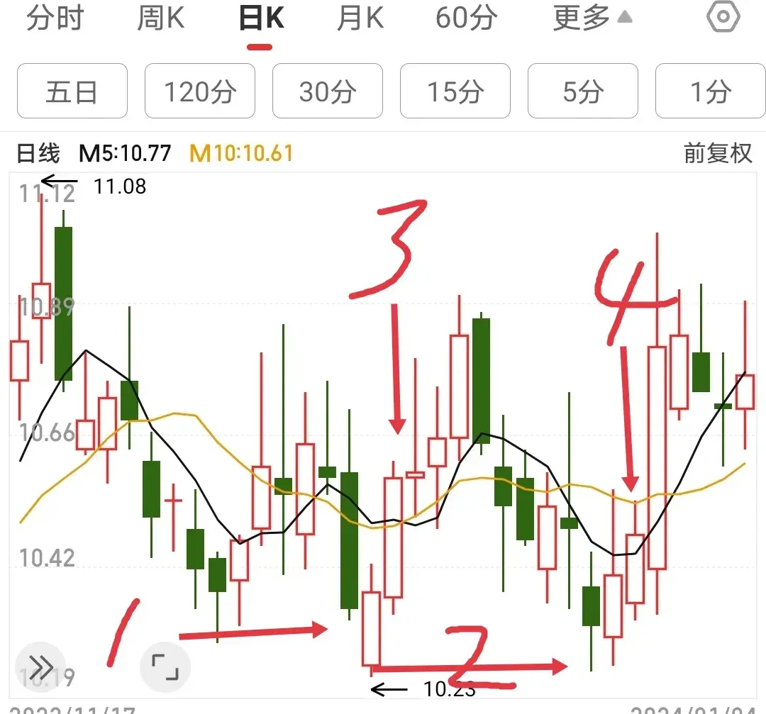 短线操盘绝技双均线晋级练习