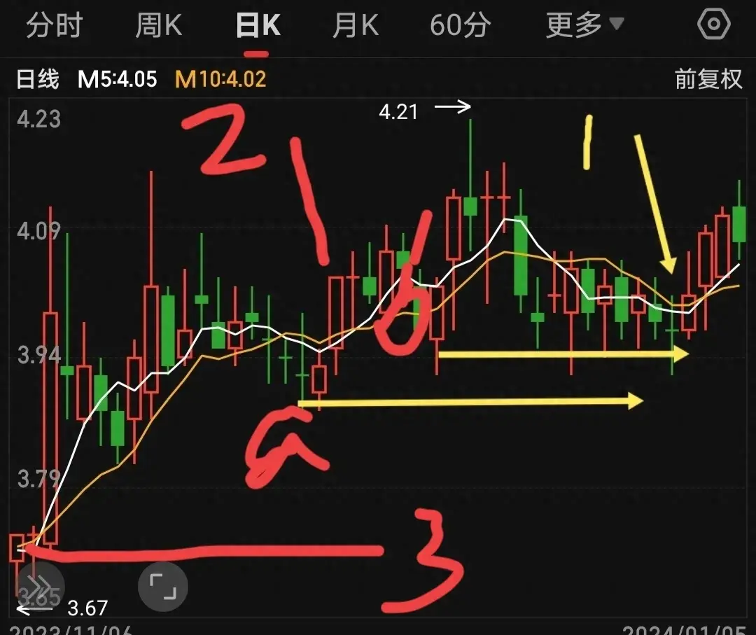 两条均线打天下均线操盘数121的复盘练习