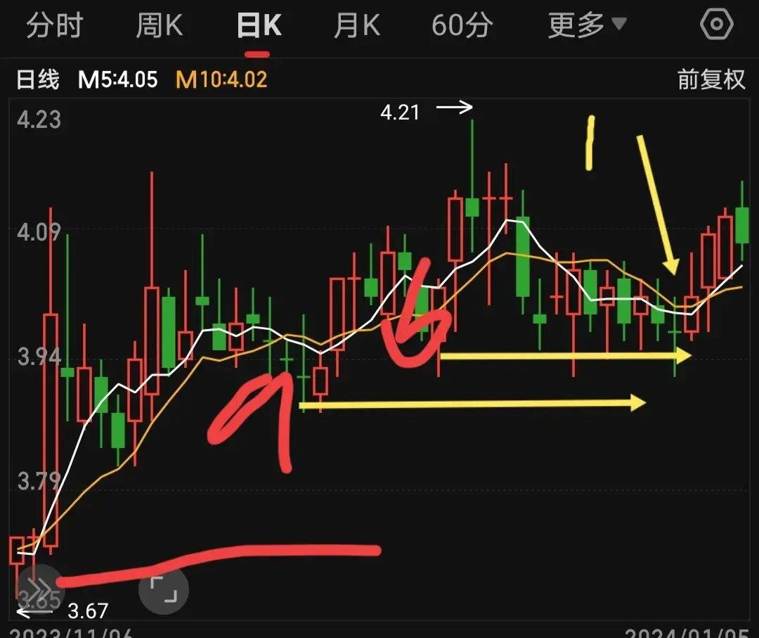 两条均线打天下均线操盘数121的复盘练习