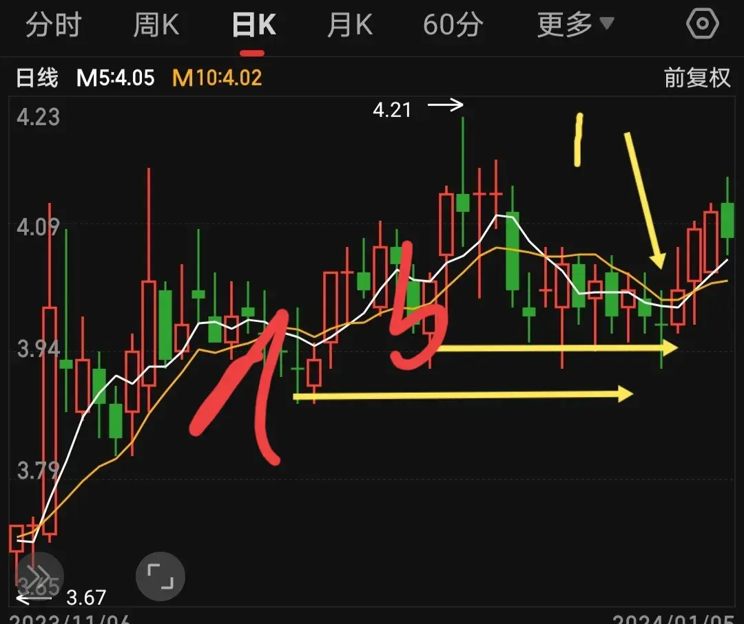 两条均线打天下均线操盘数121的复盘练习