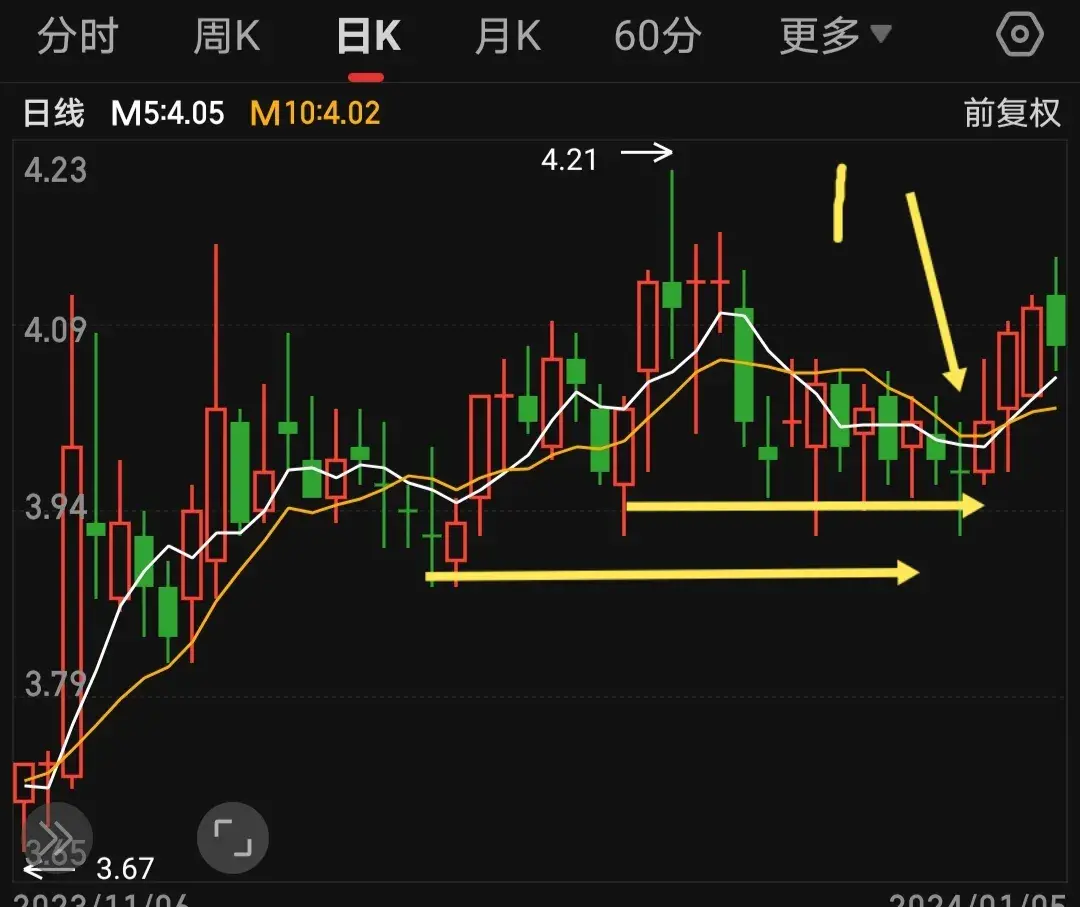 两条均线打天下均线操盘数121的复盘练习