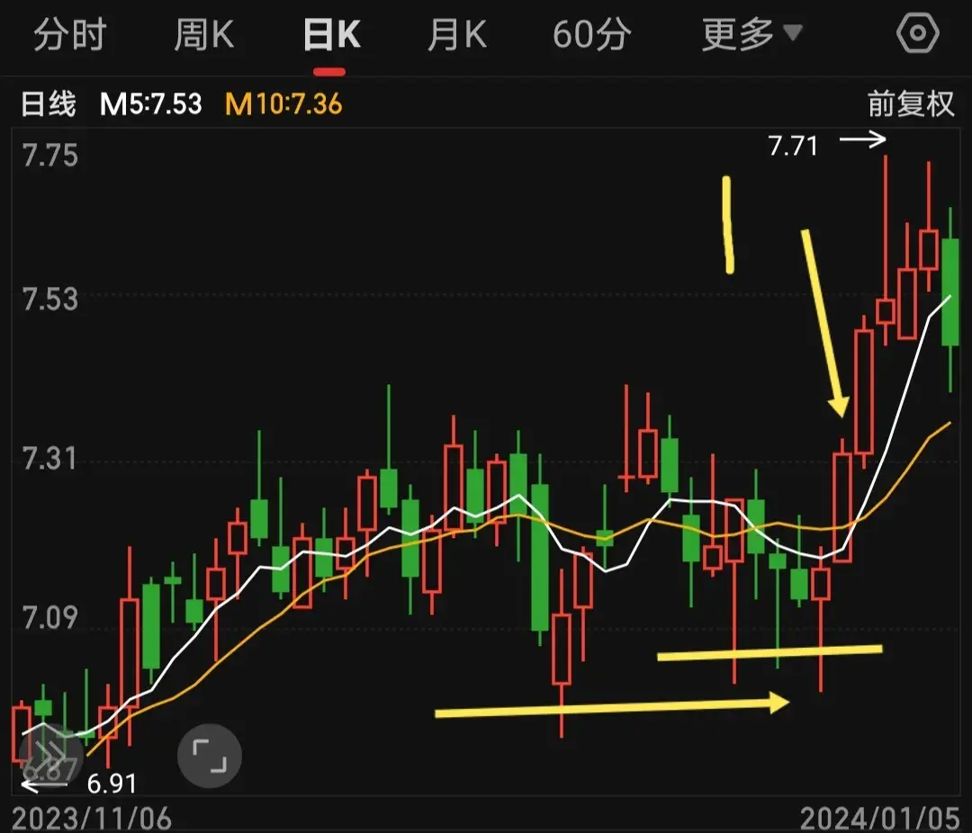 两条均线打天下均线操盘数121的复盘练习