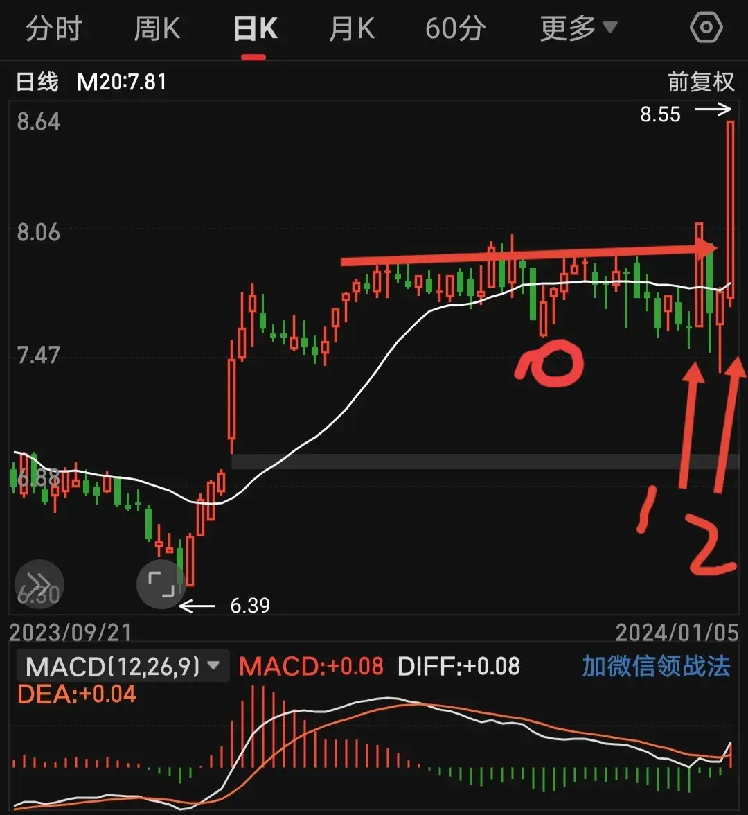 一条20均线多空走势尽在其中均线画图