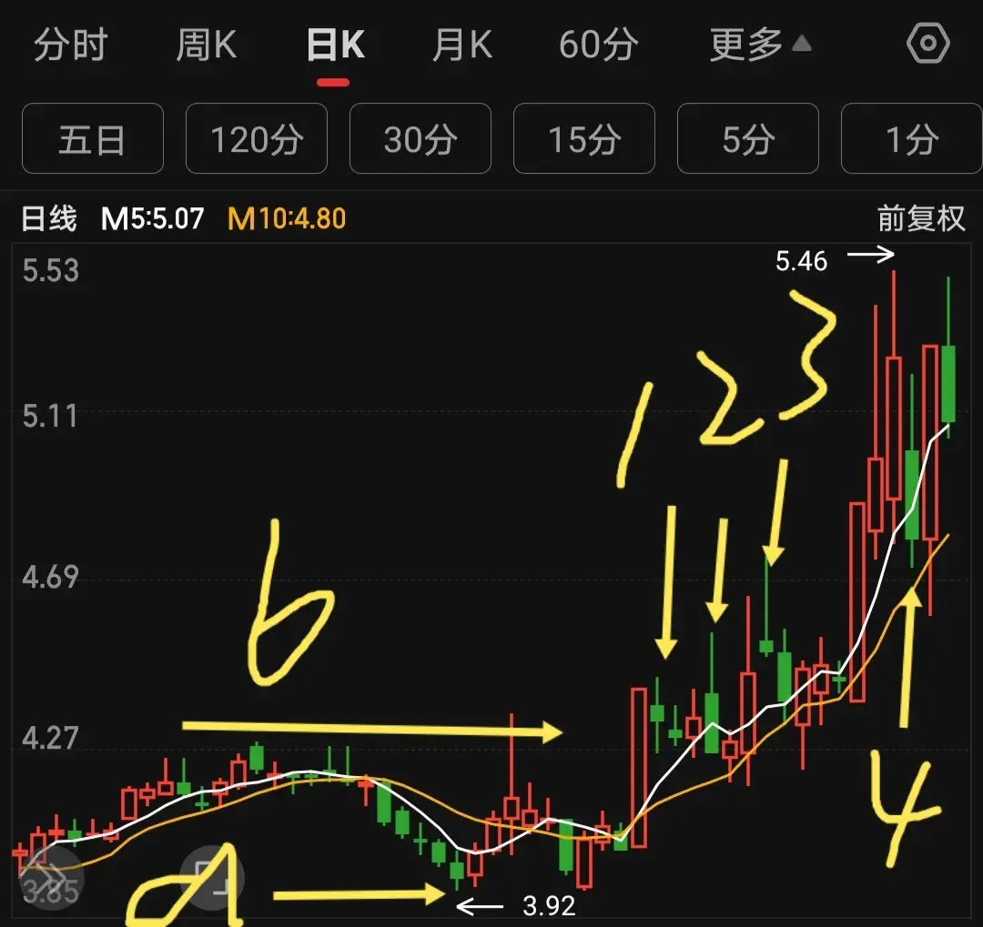 如何做好短线交易？直击短线交易的痛点