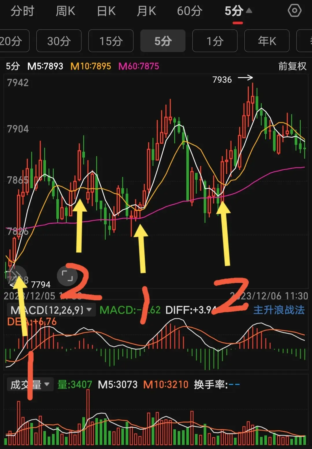如何做好短线交易？直击短线交易的痛点