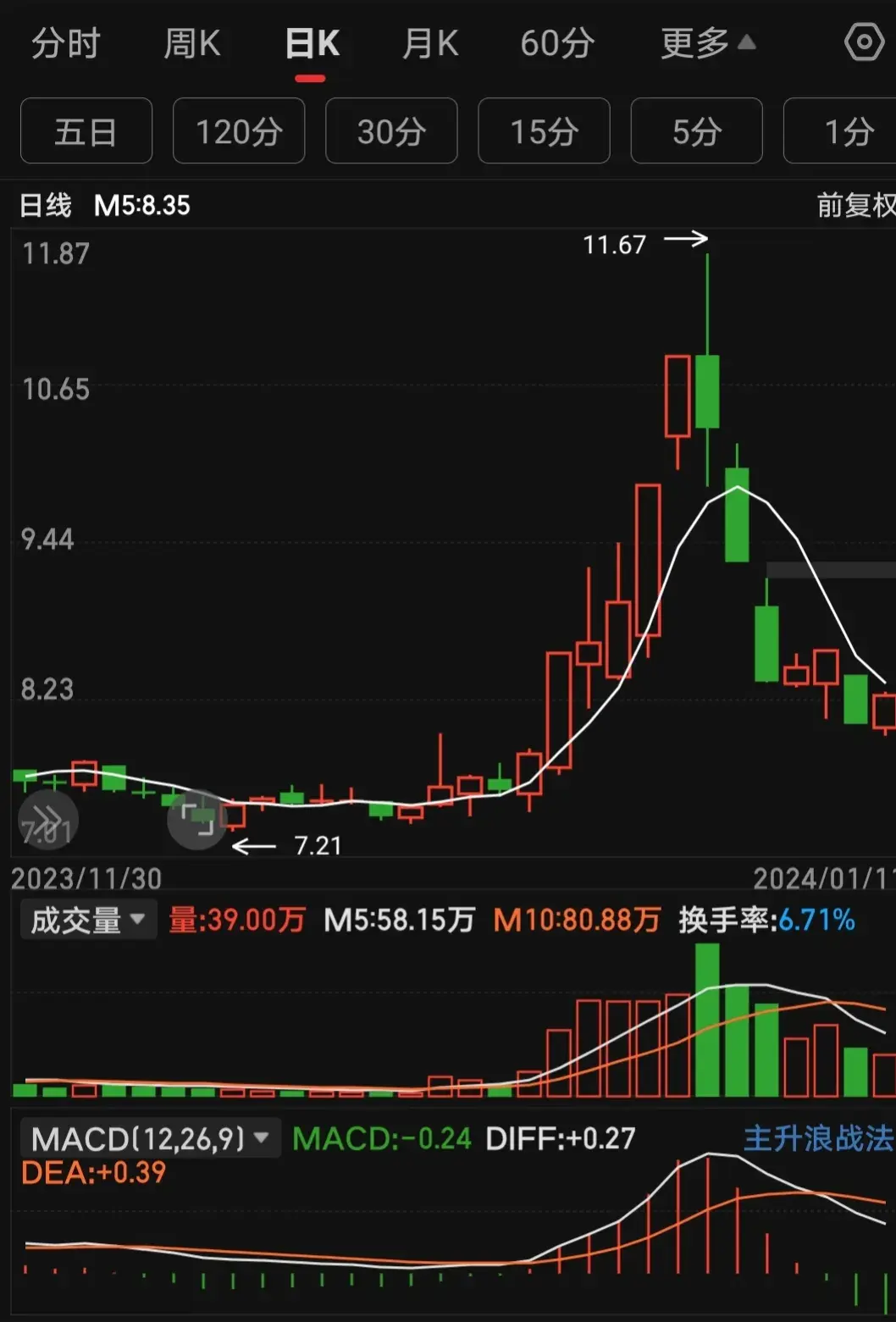 十年炒股经验总结均线的进阶之术