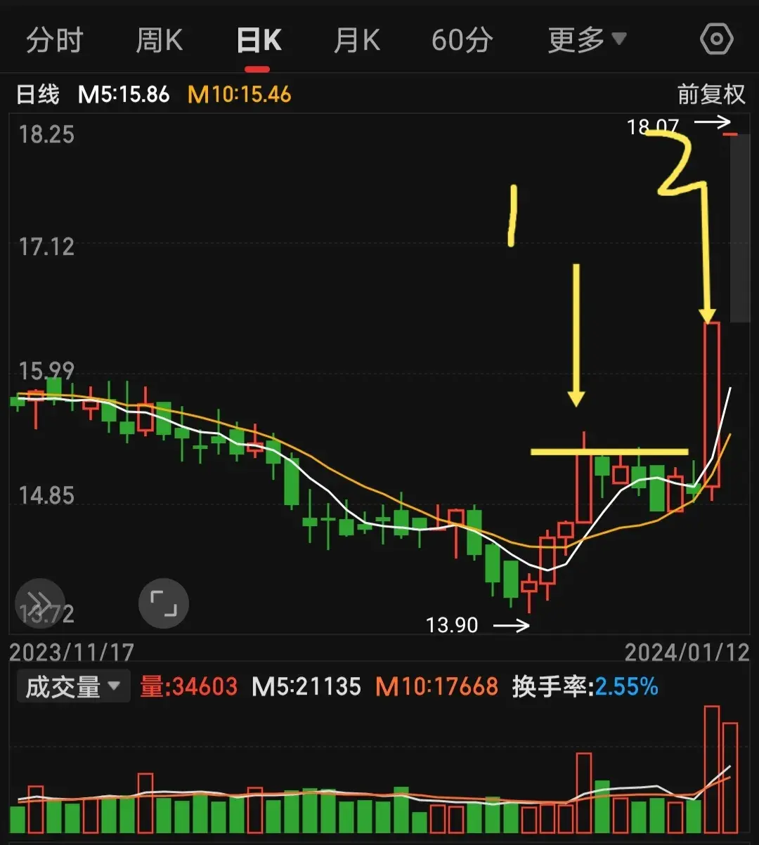 如何寻找强势股？强势股的均线画图练习