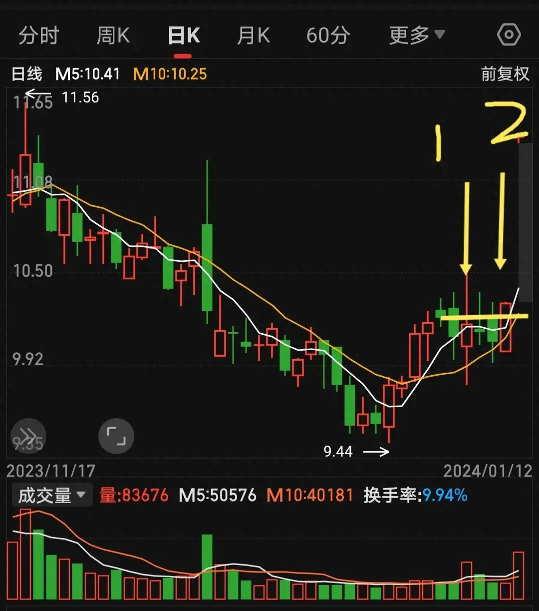 如何寻找强势股？均线画图第二讲练习