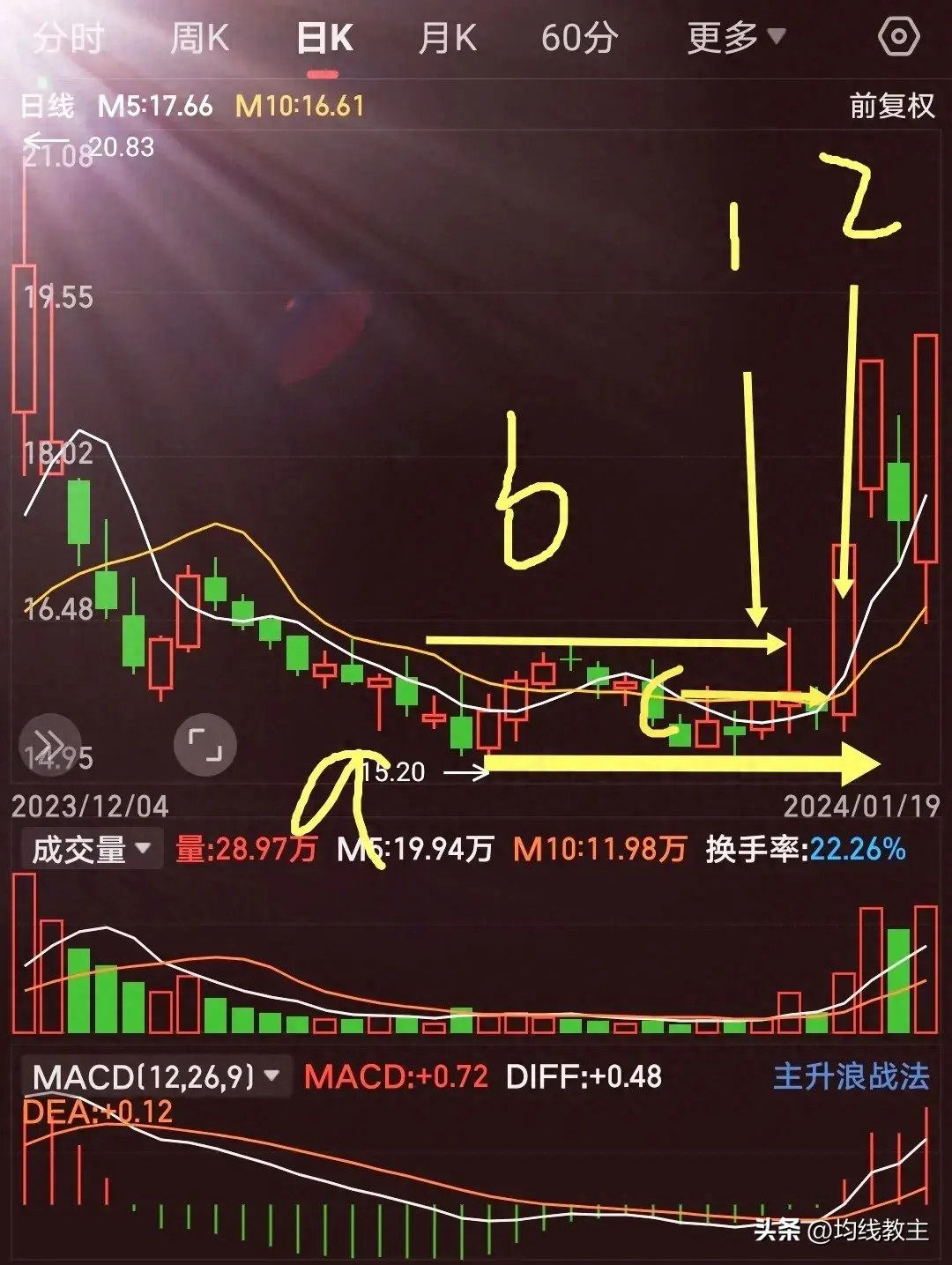 均线画图abc寻找股市交易的圣杯
