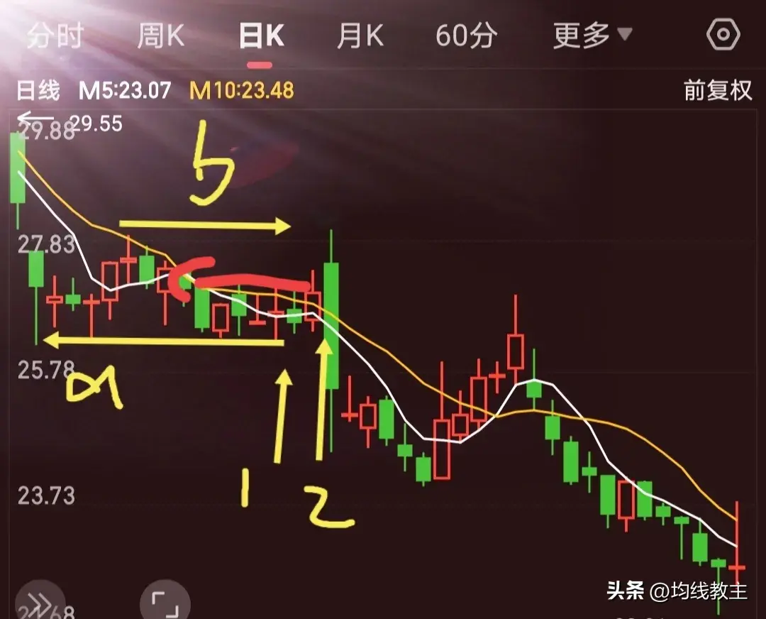 均线画图abc寻找股市交易的圣杯
