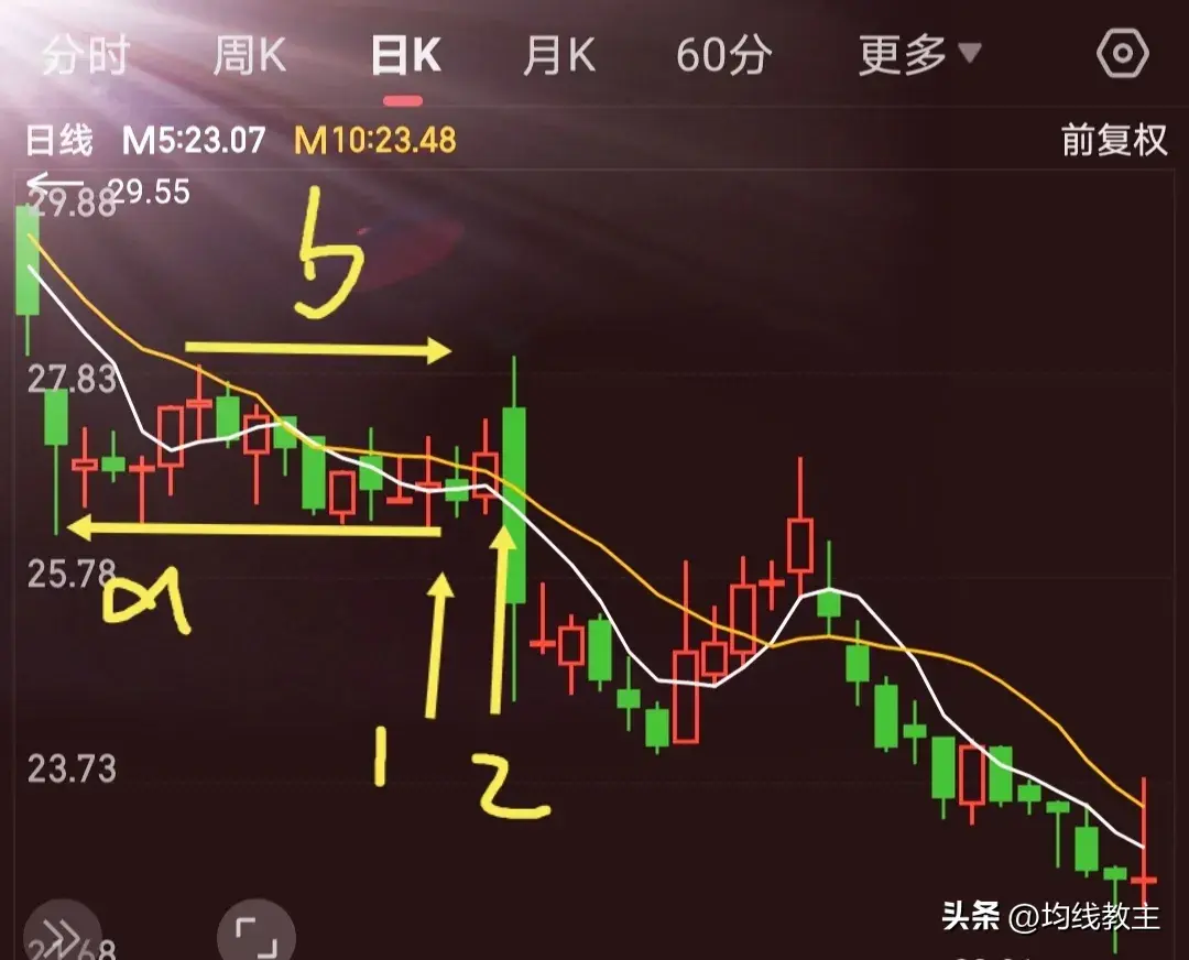 均线画图abc寻找股市交易的圣杯