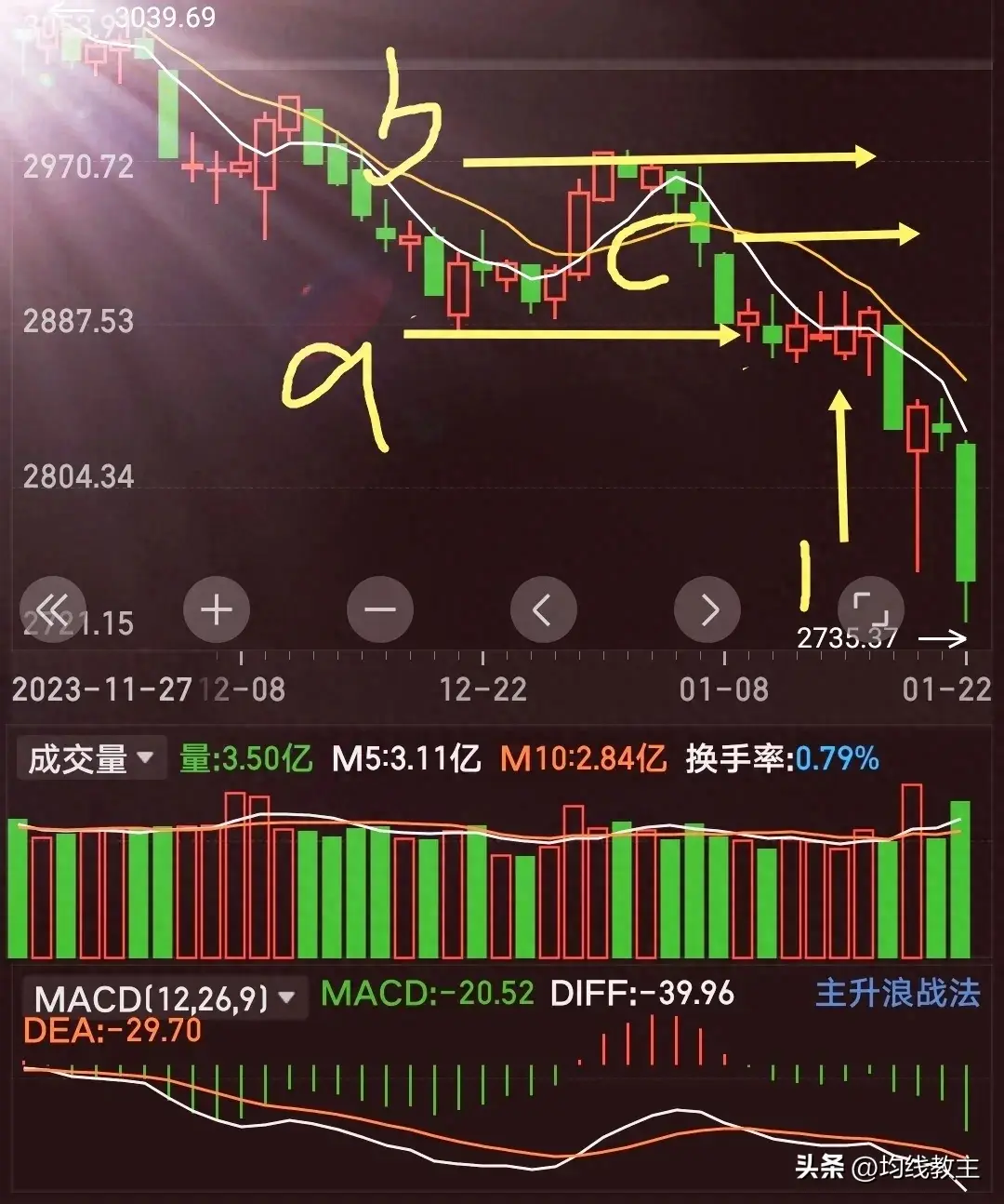 首板捉妖均线画图1