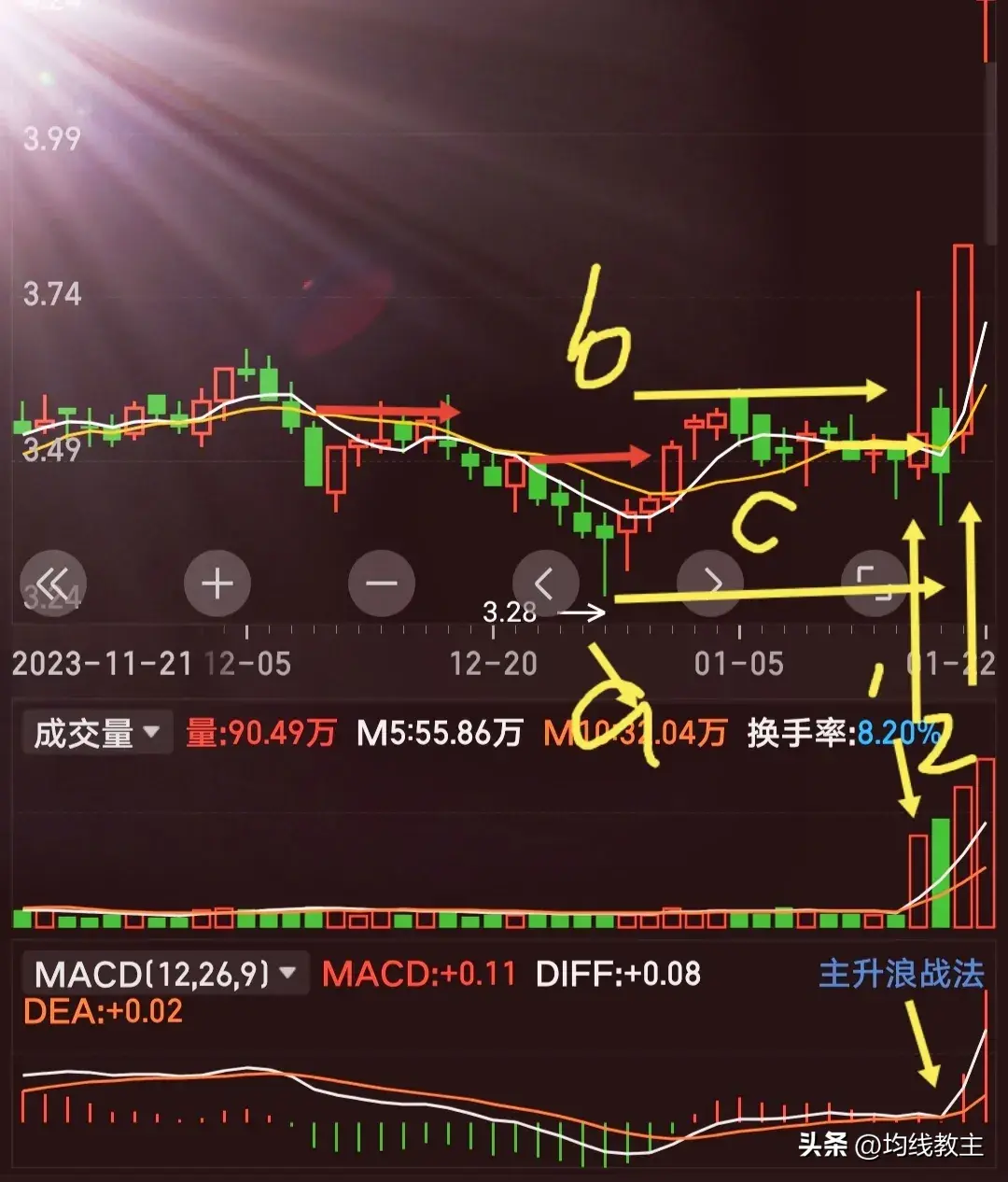 首板捉妖均线画图1