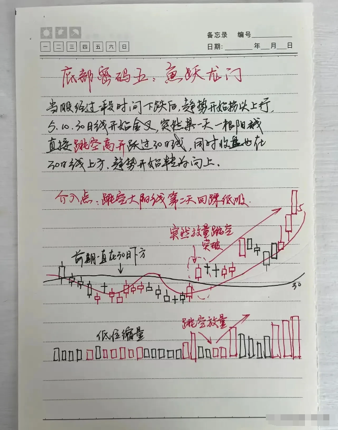 中国股市能长期炒股盈利的人会告诉别人自己炒股的秘诀么？