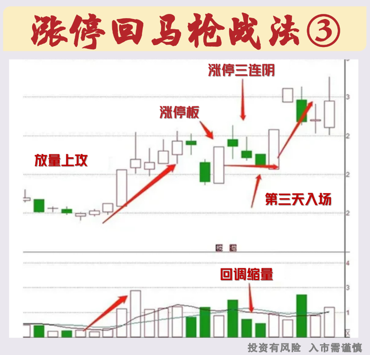中国股市能长期炒股盈利的人会告诉别人自己炒股的秘诀么？