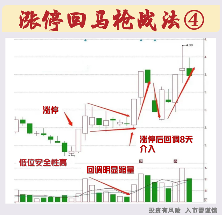 中国股市能长期炒股盈利的人会告诉别人自己炒股的秘诀么？