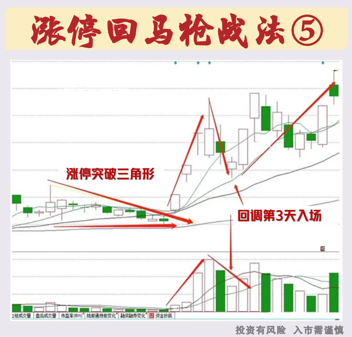 中国股市能长期炒股盈利的人会告诉别人自己炒股的秘诀么？