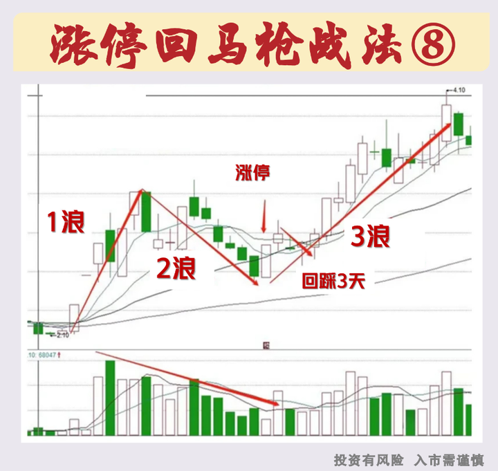 中国股市能长期炒股盈利的人会告诉别人自己炒股的秘诀么？