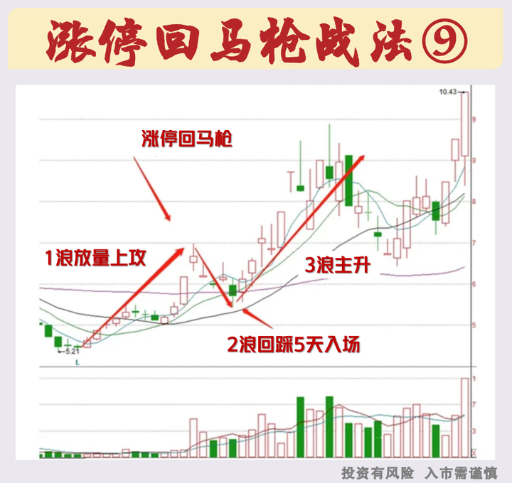 中国股市能长期炒股盈利的人会告诉别人自己炒股的秘诀么？