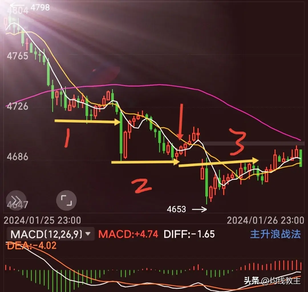 1560均线战法画图超跌模型