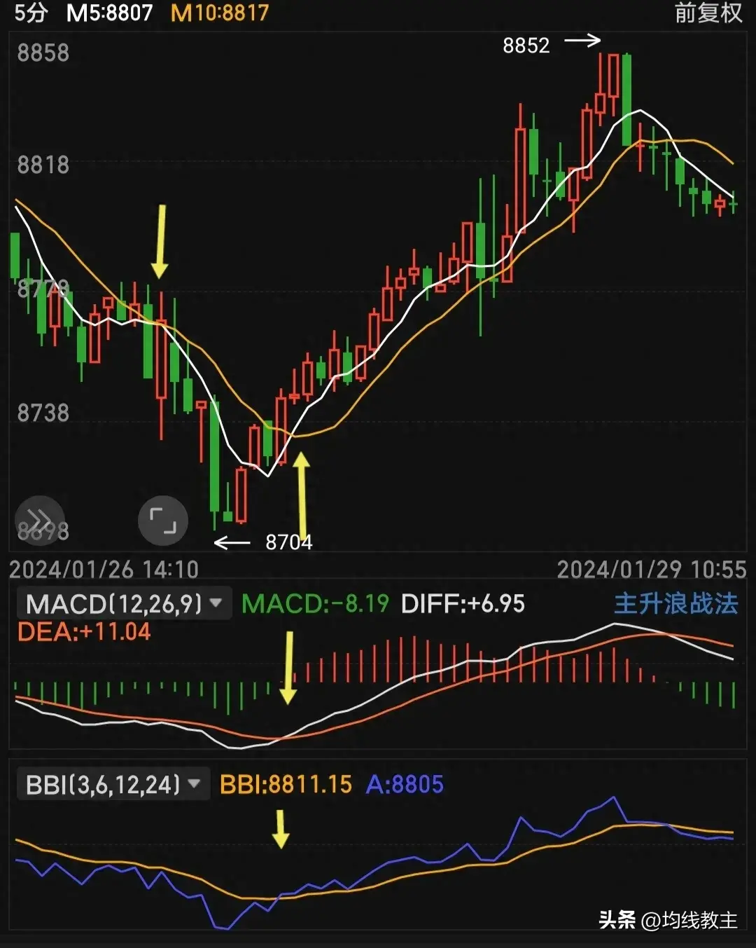 股市中永不骗人的多空指标真的不骗人吗？均线画图