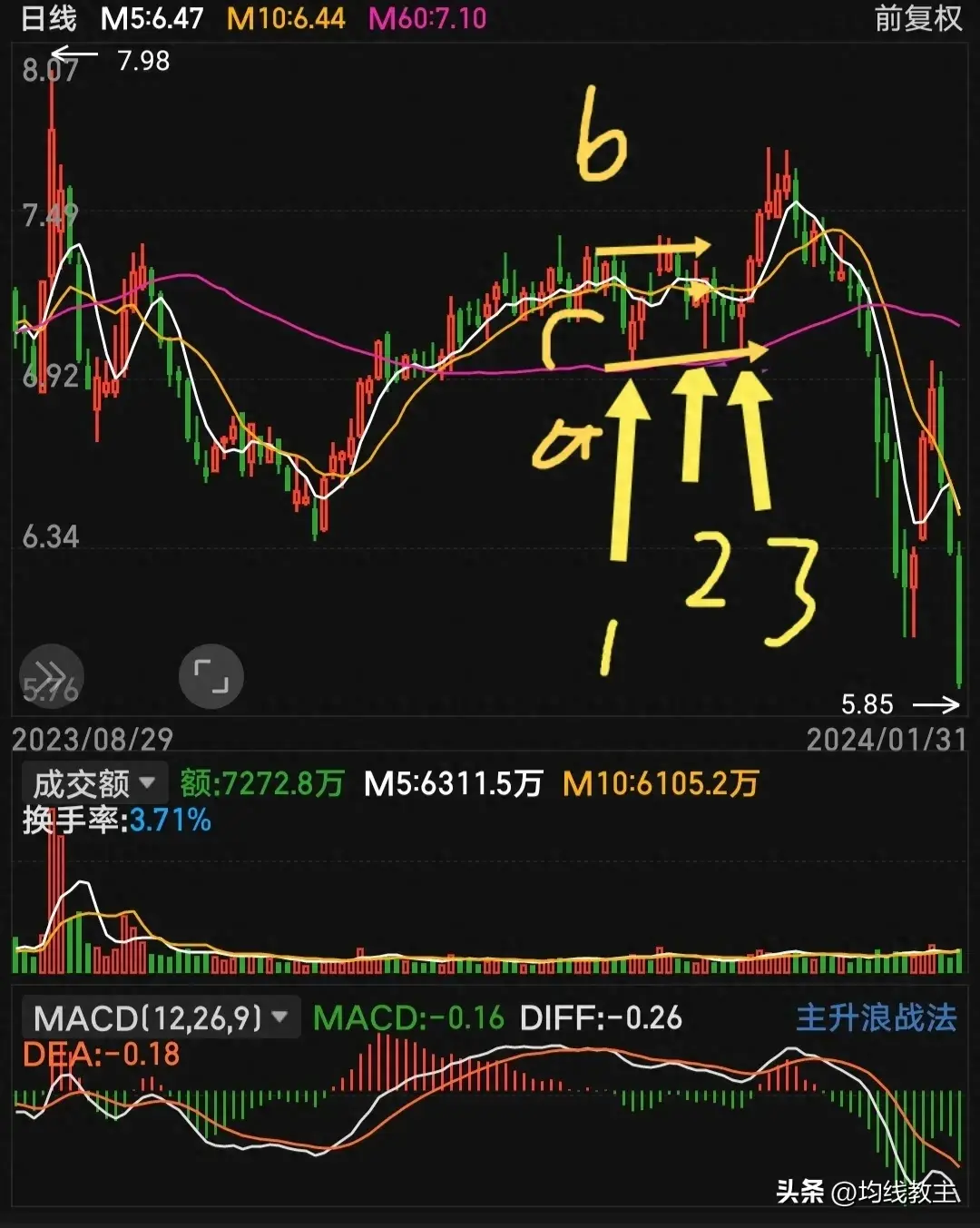 60日均线可以过滤很多不必要的信号均线画图