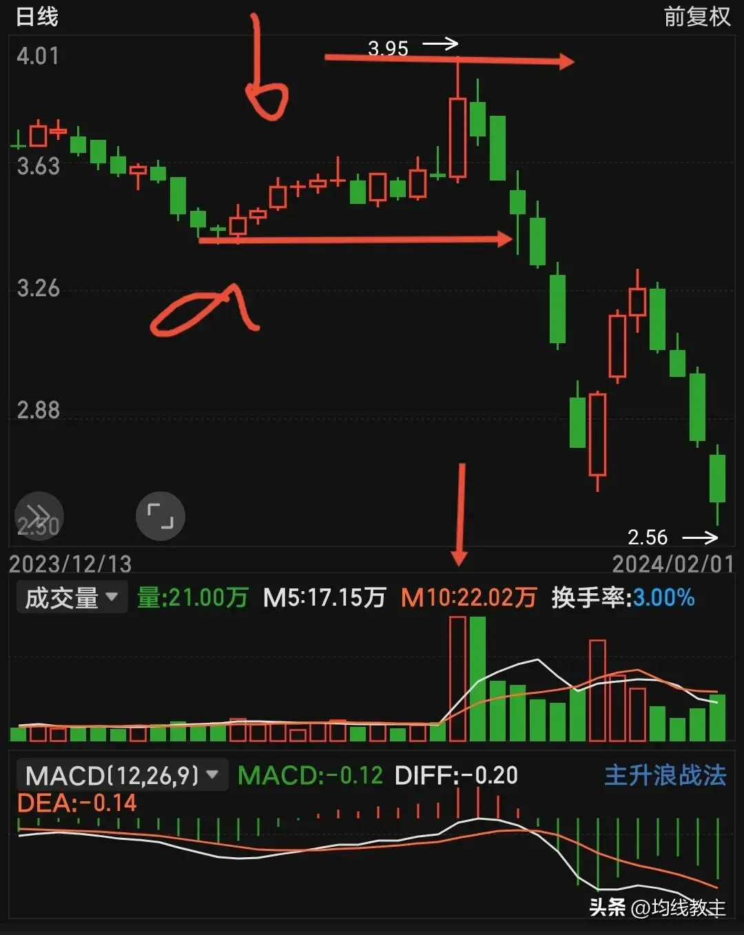 倍量寻牛股进可攻退可守裸k画图