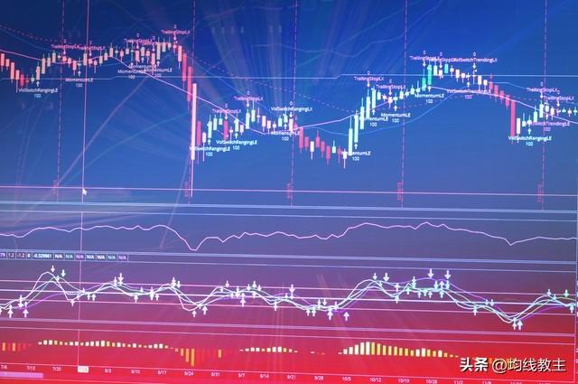 倍量寻牛股进可攻退可守裸k画图