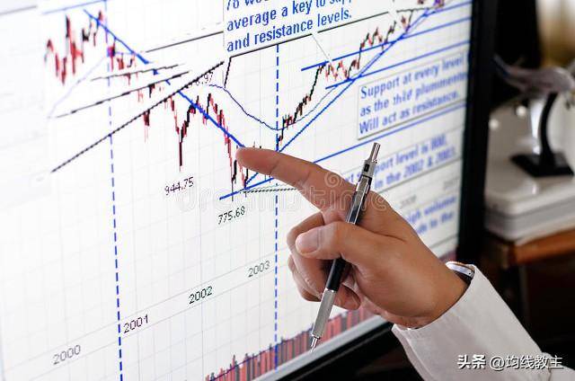 裸k画图倍量过前高保峰又保底