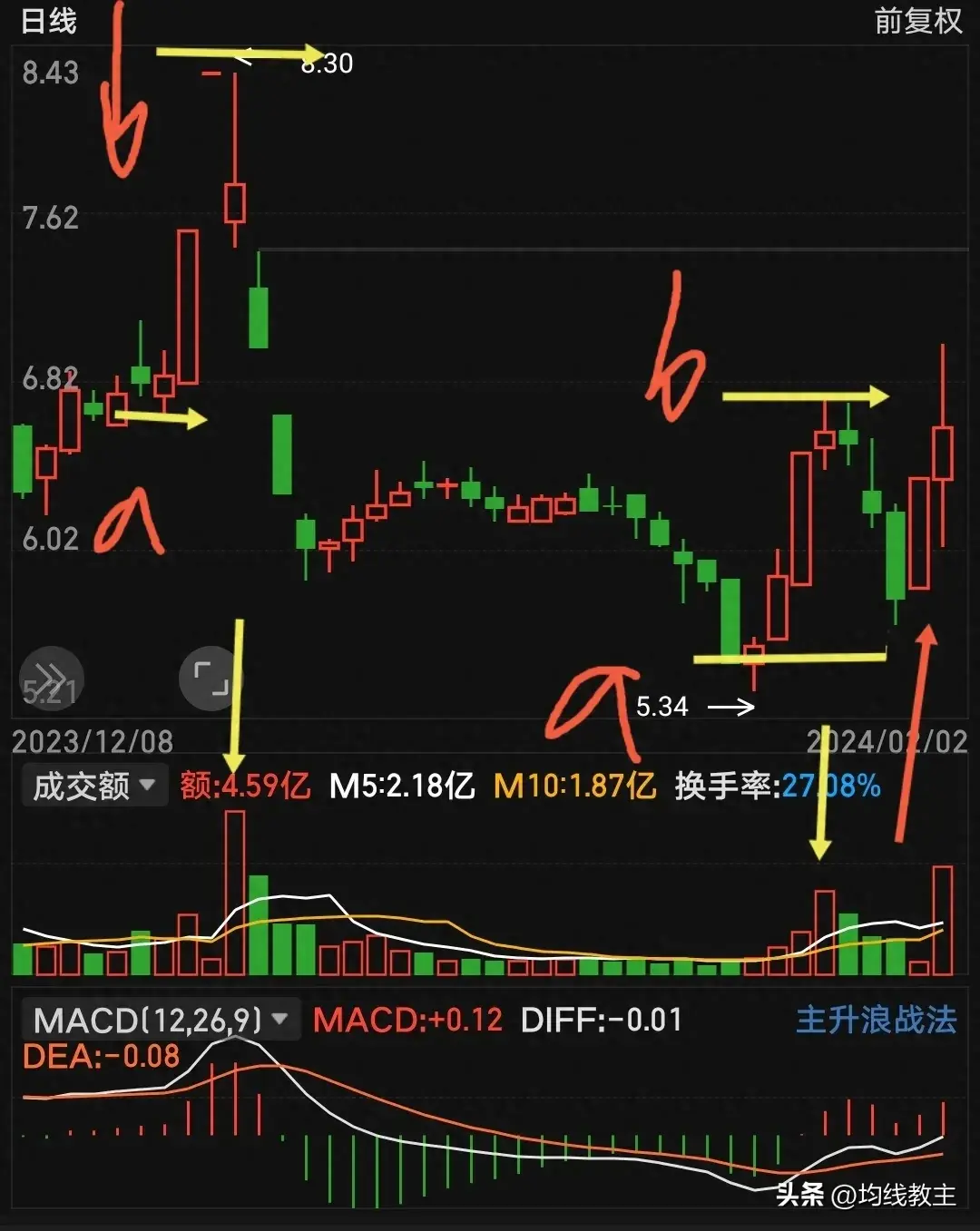 裸K画图黄金柱里黄金