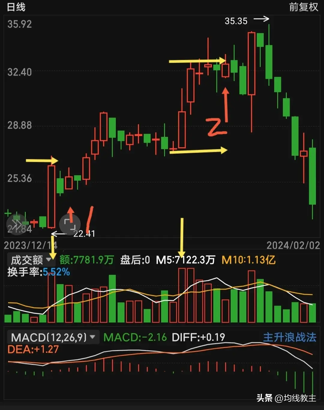 裸K画图黄金柱里黄金