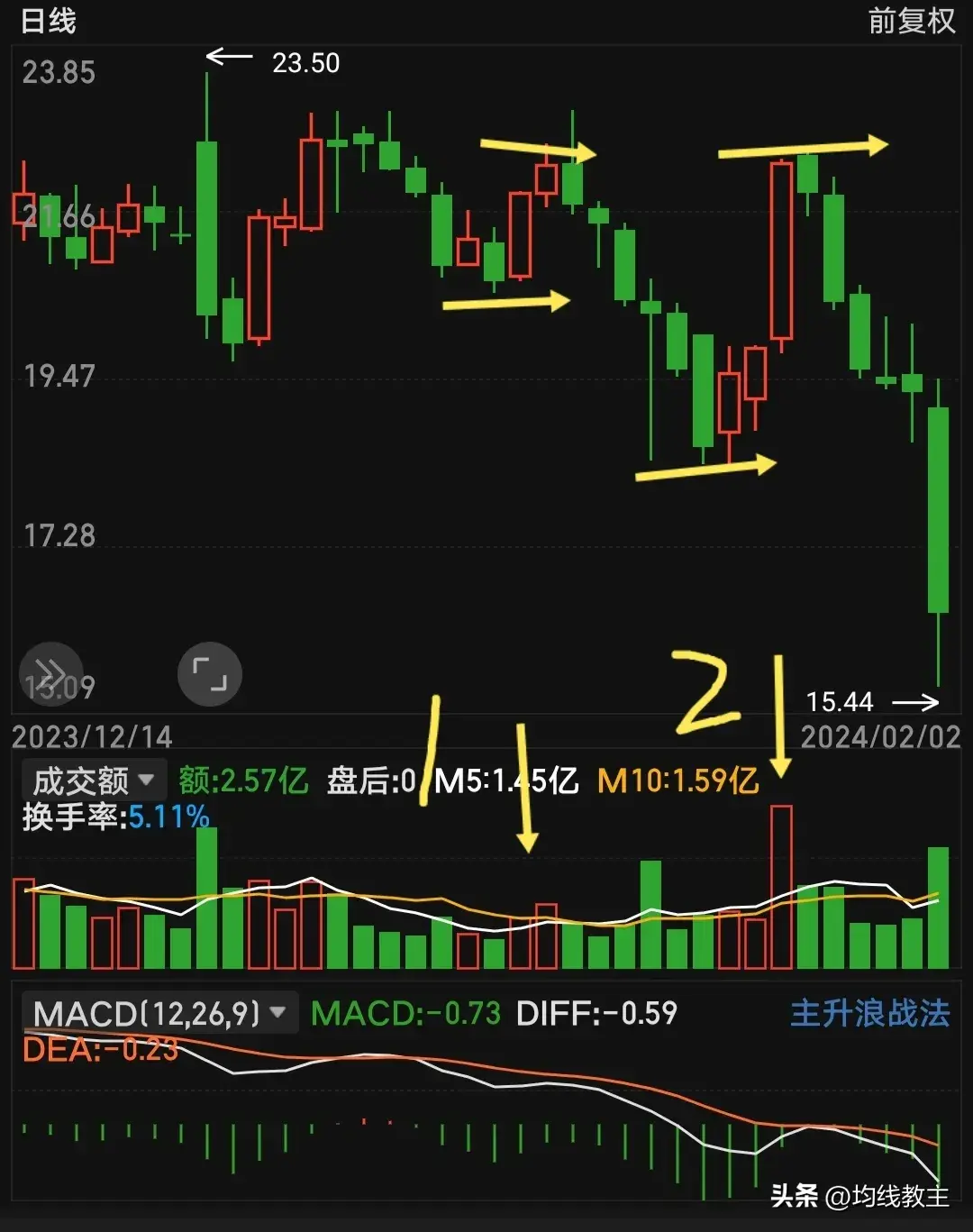 裸K画图黄金柱里黄金