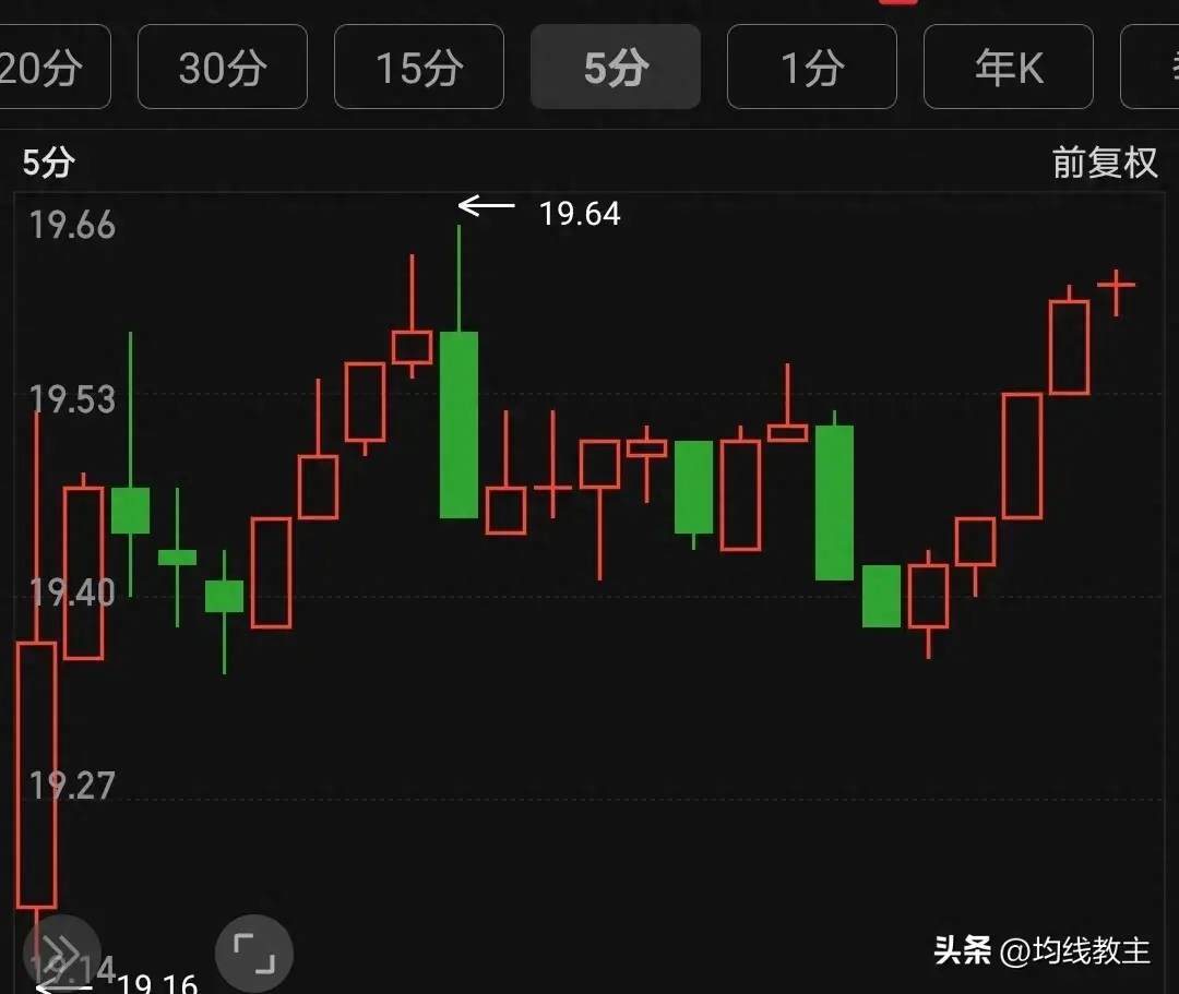 从零开始学炒股炒股的尽头就是回归本质