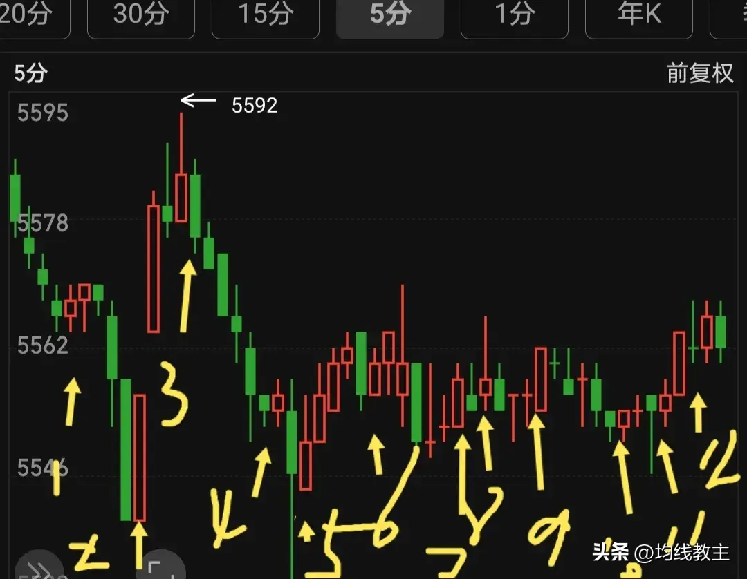 从零开始学炒股炒股的尽头就是回归本质