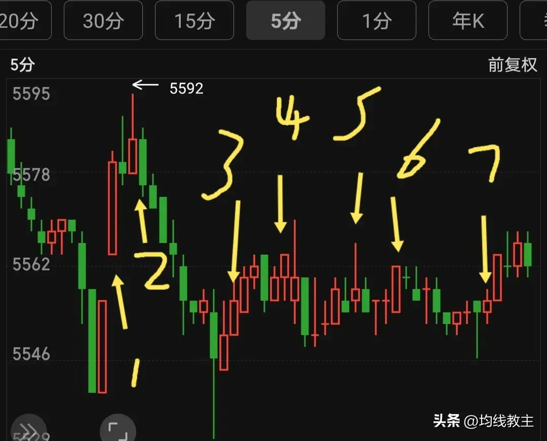 从零开始学炒股炒股的尽头就是回归本质