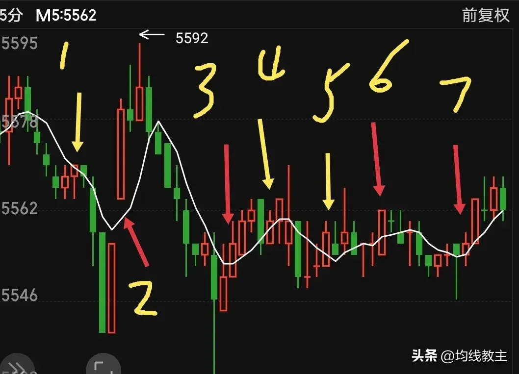 从零开始学炒股炒股的尽头就是回归本质