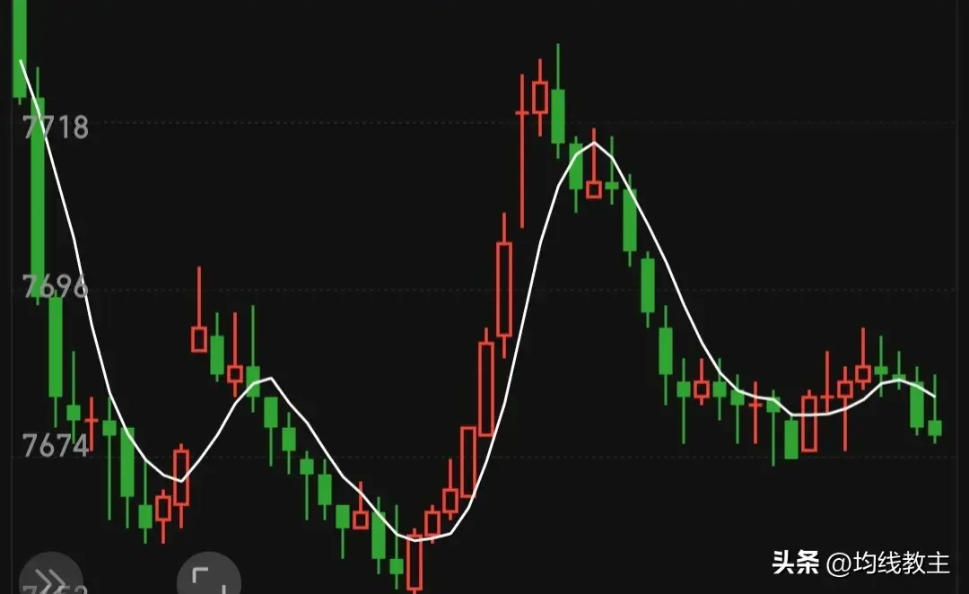 从零开始学炒股炒股的尽头就是回归本质