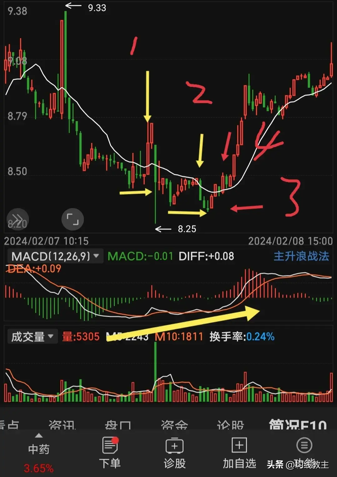从0开始学炒股一条均线打天下如何量化？