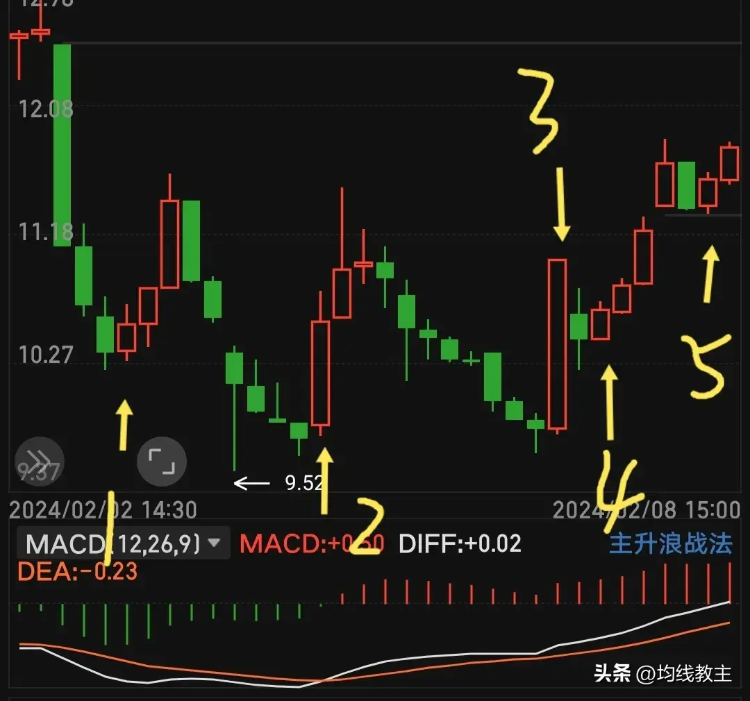从0开始学炒股如何培养良好的投资心态？