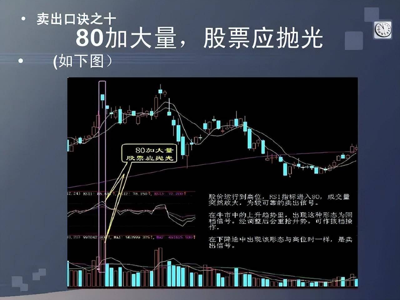 为什么说炒股会买的是徒弟会卖的是师傅会空仓的是祖师爷？