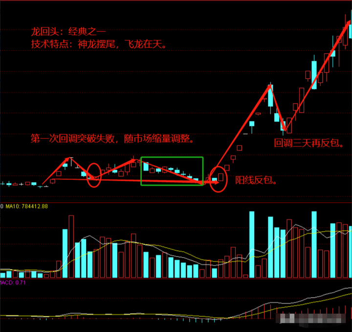 为什么说炒股会买的是徒弟会卖的是师傅会空仓的是祖师爷？