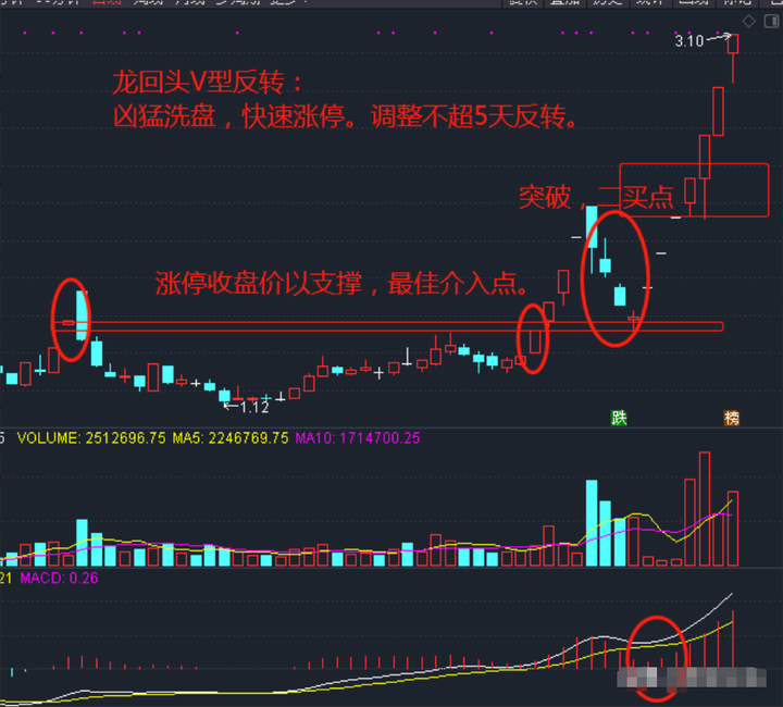 为什么说炒股会买的是徒弟会卖的是师傅会空仓的是祖师爷？