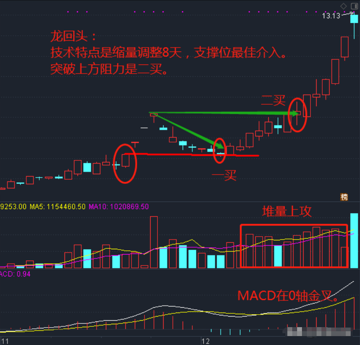 为什么说炒股会买的是徒弟会卖的是师傅会空仓的是祖师爷？