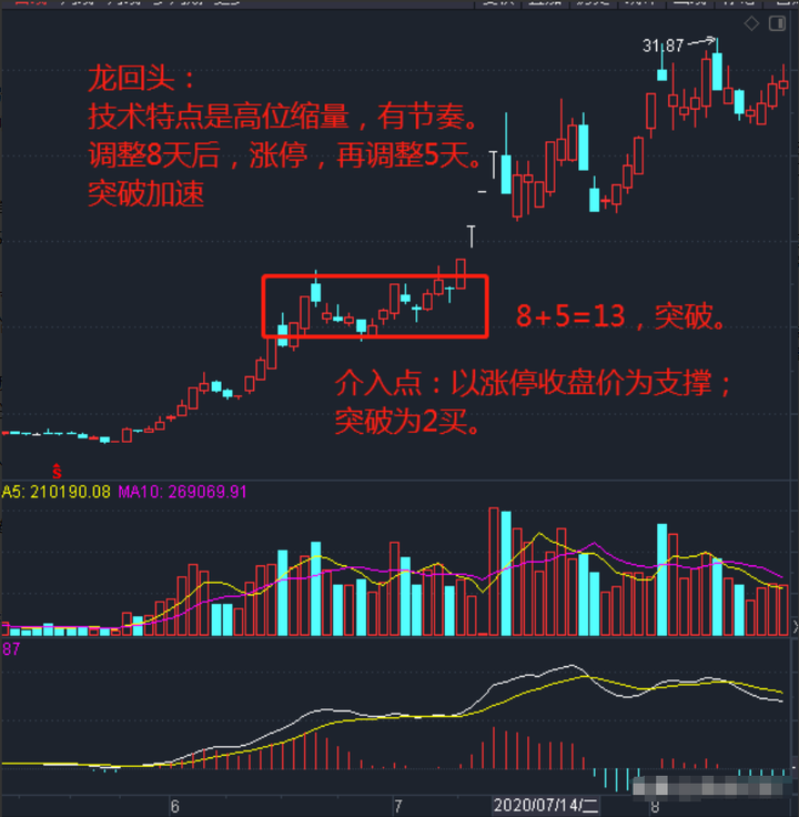 为什么说炒股会买的是徒弟会卖的是师傅会空仓的是祖师爷？