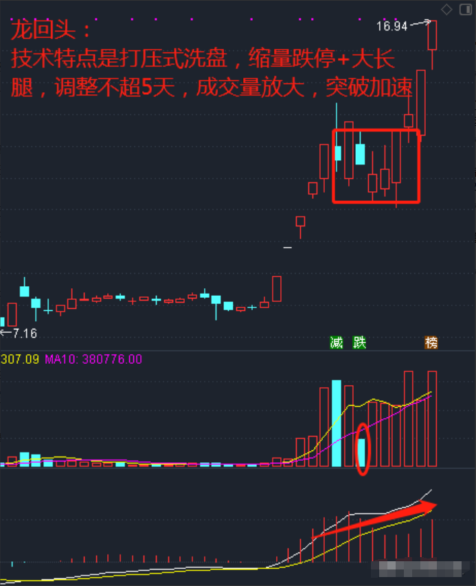 为什么说炒股会买的是徒弟会卖的是师傅会空仓的是祖师爷？