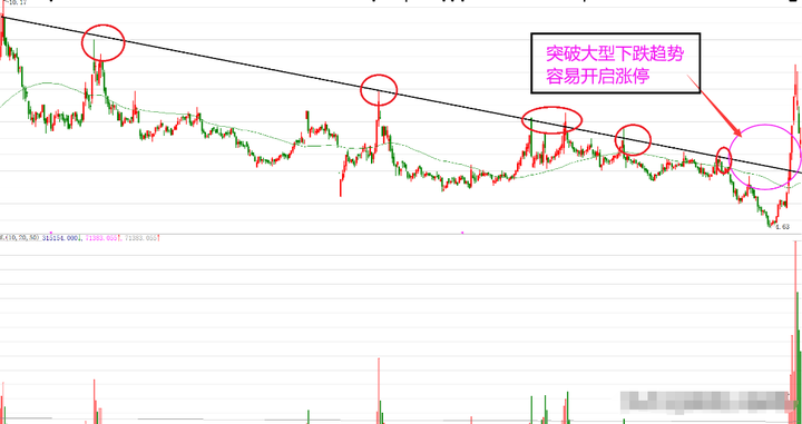 股民朋友请注意做短线要知道这两点能帮你少走十年弯路！