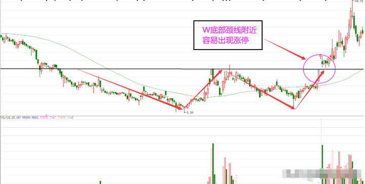 股民朋友请注意做短线要知道这两点能帮你少走十年弯路！