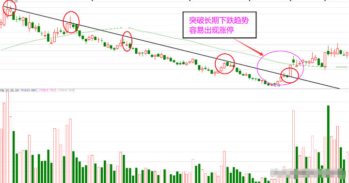 股民朋友请注意做短线要知道这两点能帮你少走十年弯路！